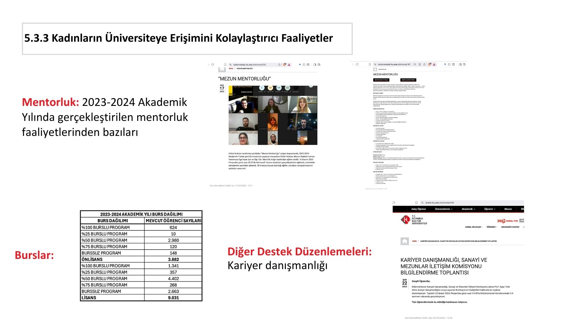 5.3.3 Kadınların Üniversiteye Erişimini Kolaylaştırıcı Faaliyetler