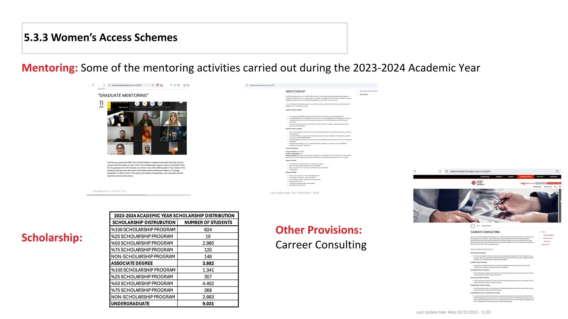 5.3.3 Women’s Access Schemes