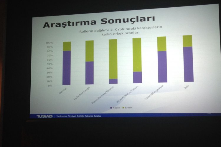 TÜSİAD Toplumsal Cinsiyet Eşitliği Çalışma Grubu Yeni Bir Proje İçin Bir Araya Geldi